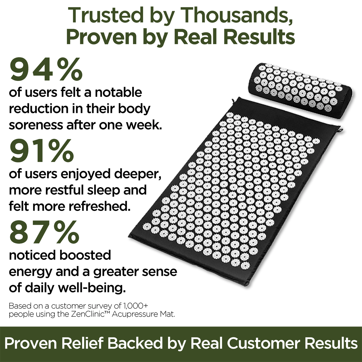 ZenClinic™ Premium Acupressure Mat